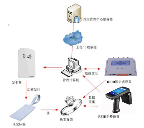 傲藍(lán)珠寶店軟件