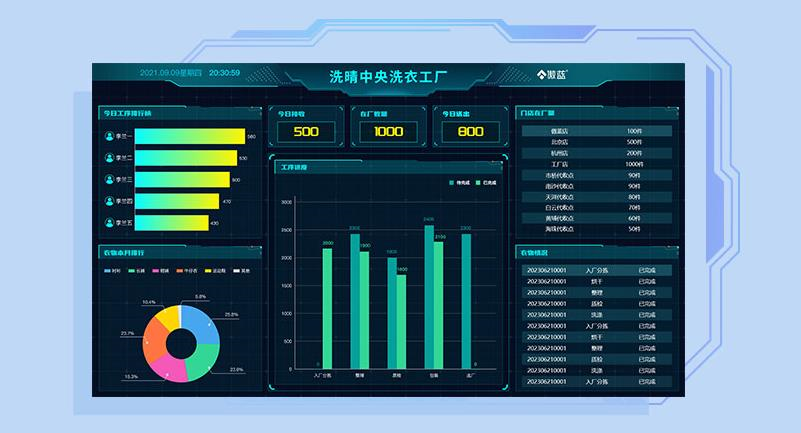 布草洗滌廠(chǎng)管理軟件